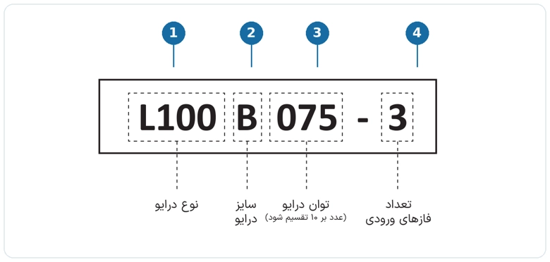 پلاک اینورتر