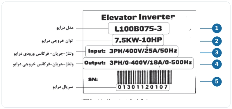 پلاک اینورتر