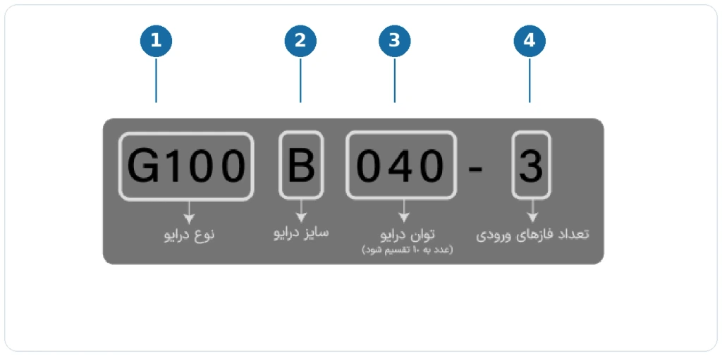 پلاک اینورتر