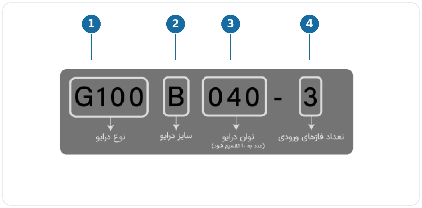 پلاک اینورتر
